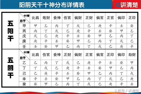 天干十神表|五行、天干地支、十神、藏干……干货知识汇总！